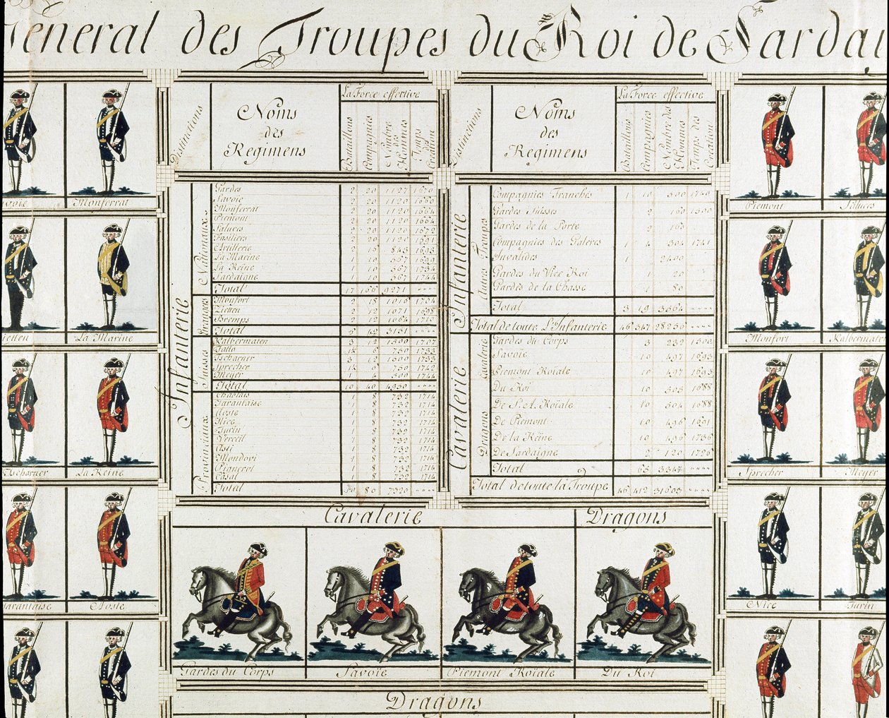 Generelt bilde av troppene til kong Victor Amedee III (Vittorio Amedeo di Savoia) av Sardinia i 1780 - Museum of Risorgimento Milan av Italian School