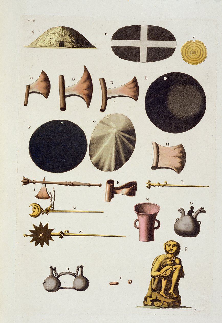 Inkaverktøy og gjenstander, Peru, fra Le Costume Ancien et Moderne, bind II, plate 22, av Jules Ferrario, utgitt ca. 1820-30-tallet av Italian School