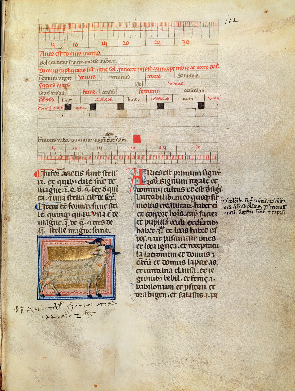 Ms Latin 7272 fol.112 Opplyst kalenderside for mars, 1300-tallet av Italian School
