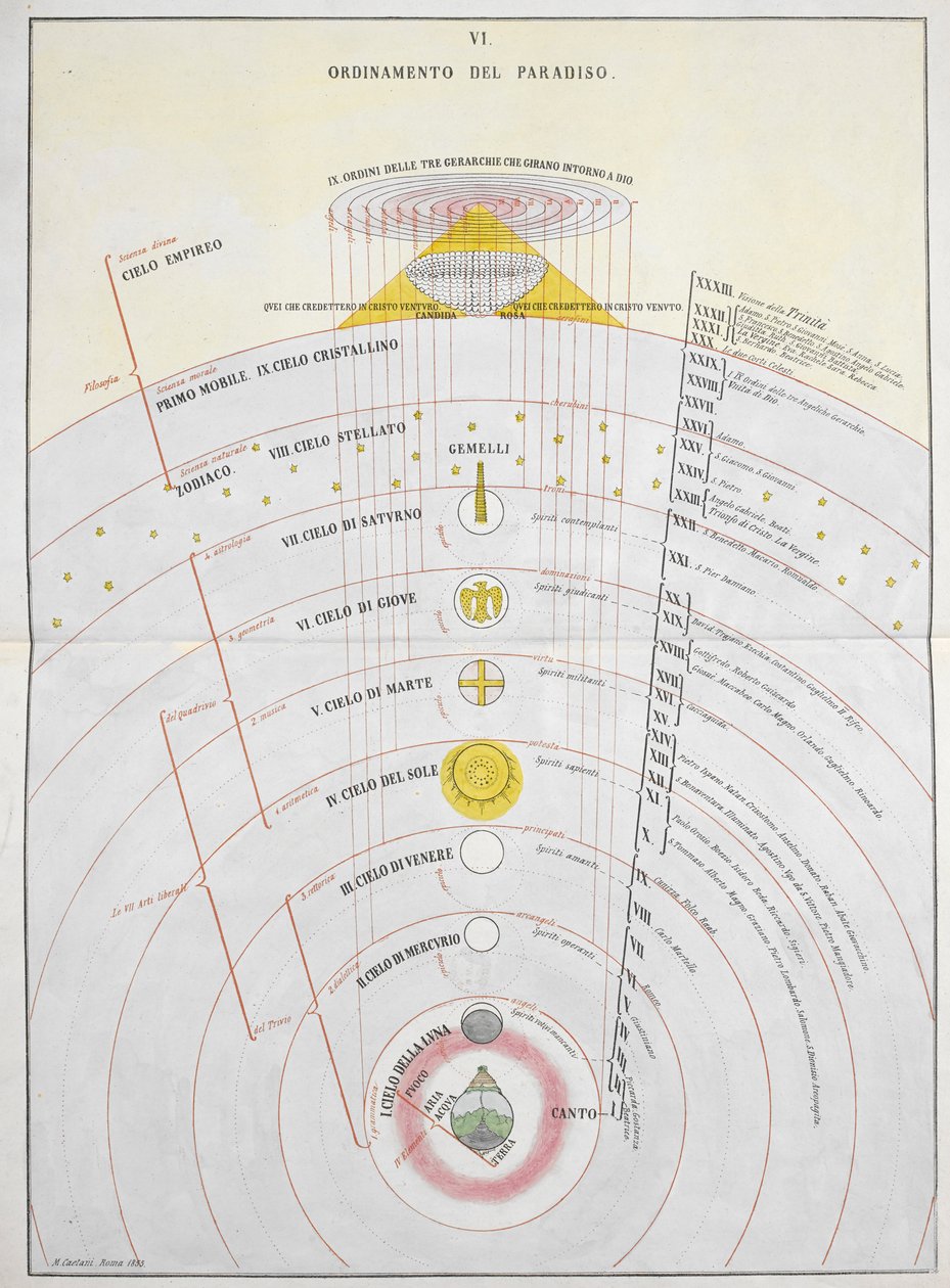 Ordinamento del Paradiso, An Astronomical Chart, illustrasjon fra 'La Materia Divina Commedia...', av Dante Alighieri og Michelangelo Buonaroti av Italian School