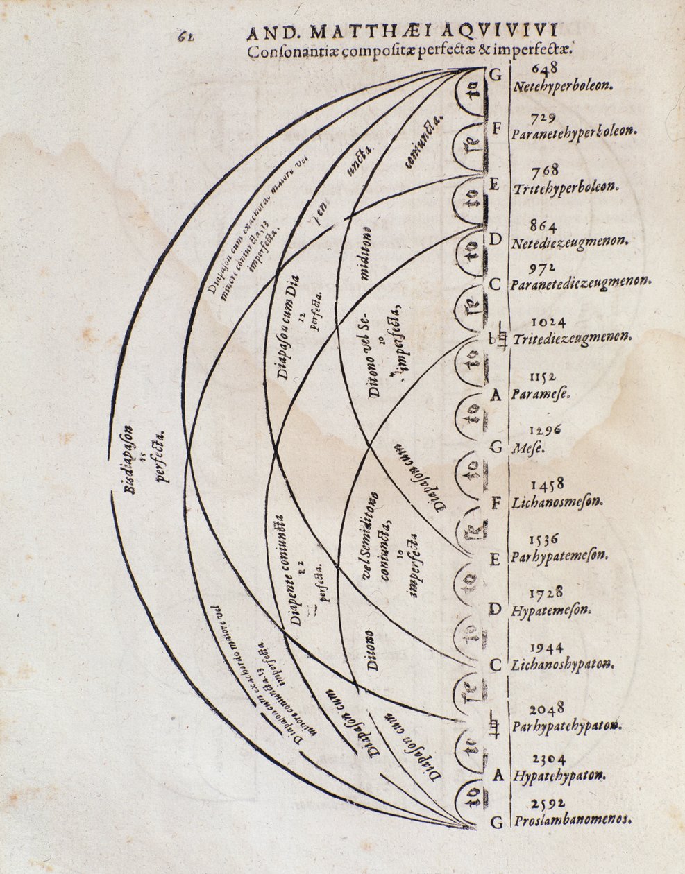 Perfekt harmonibord fra Prince of war av Andreas Aquiviv av Italian School