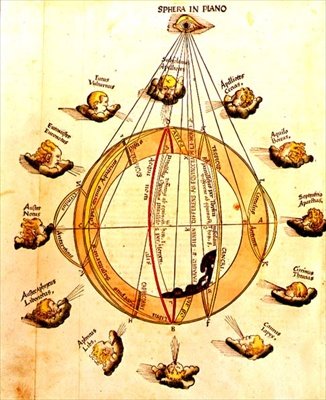 Sphera in Plano, kart over verden og stjernetegn, fra 