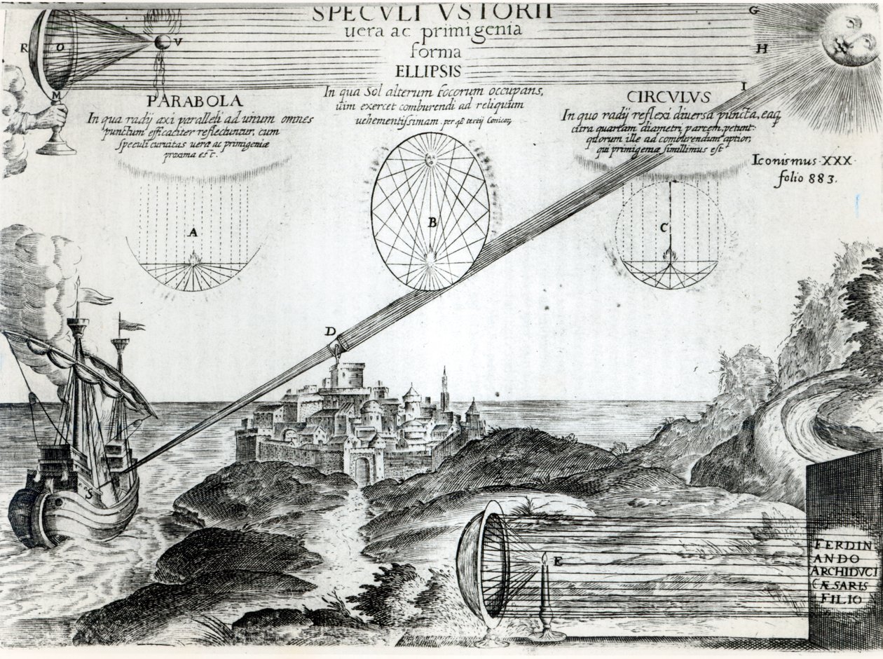 The Burning Mirror of Archimedes, illustrasjon fra Ars Magna Lucis et Umbrae, av Athanasius Kircher (1601-80) Roma, 1646 av Italian School