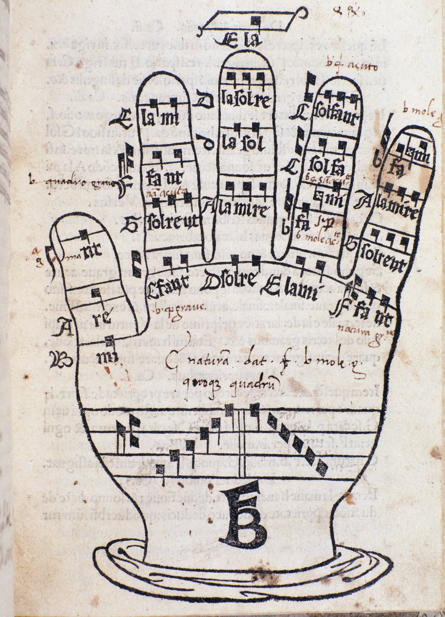 Guido dArezzo-håndsiden fra Regula musica av Bonaventura da Brescia (ca. 1452-c. 1517) av Italian School