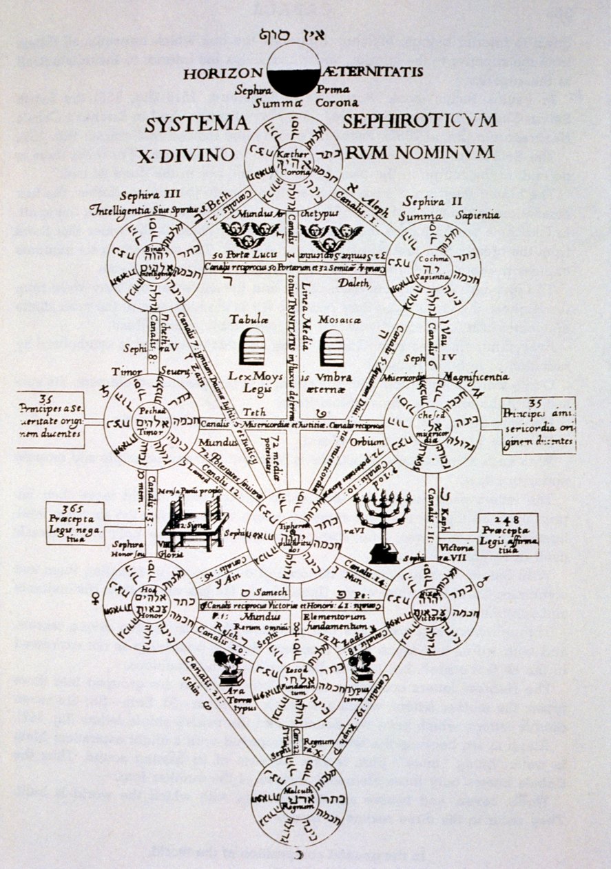 Det sefirotiske treet, fra Oedipus Aegyptiacus av Athanasius Kirchner (1562) illustrert i en magihistorie publisert sent på 1800-tallet av Italian School