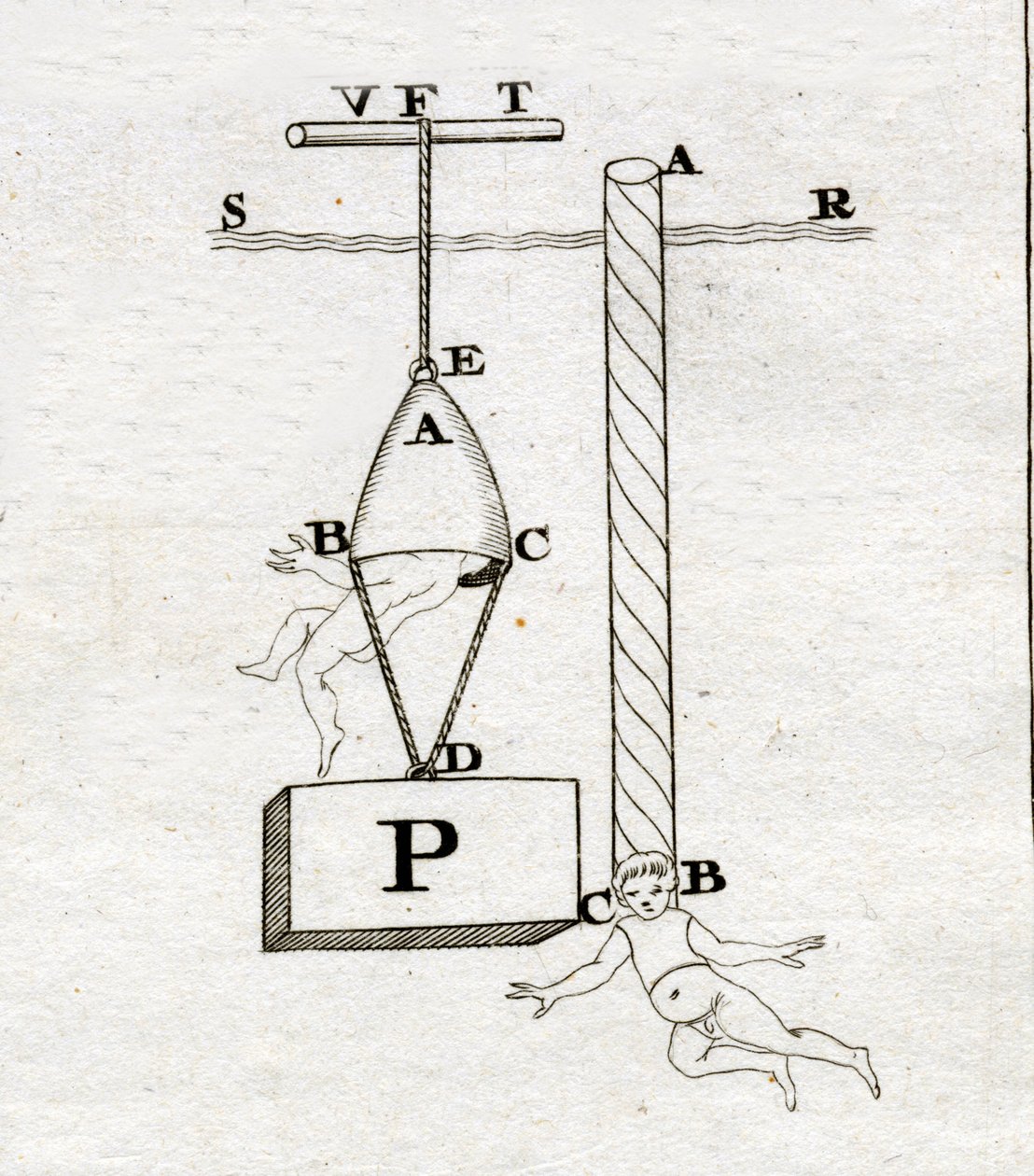 Klokkene til Borelli: den til høyre ville aldri ha formet seg - i "" De Motu Animalium"" av Giovanni Alfonso Borelli (1608 - 1679) av Italian School