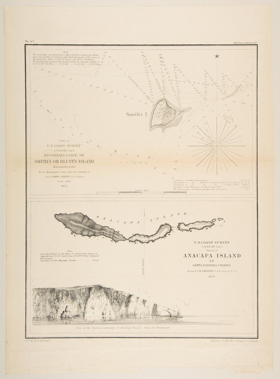 U.S. Coast Survey...Rekognosering av Smith