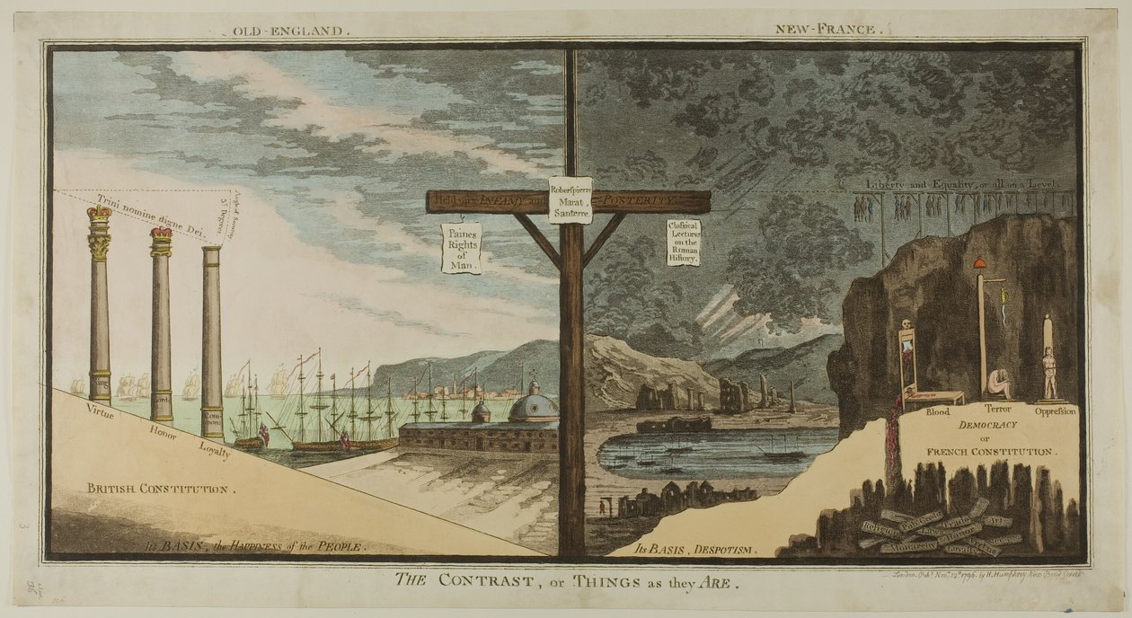 Kontrasten eller tingene som de er av James Gillray