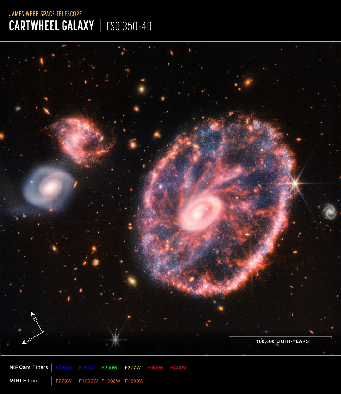 Cartwheel Galaxy (NIRCam og MIRI Composite Compass Image) av James Webb Space Telescope (NASA)
