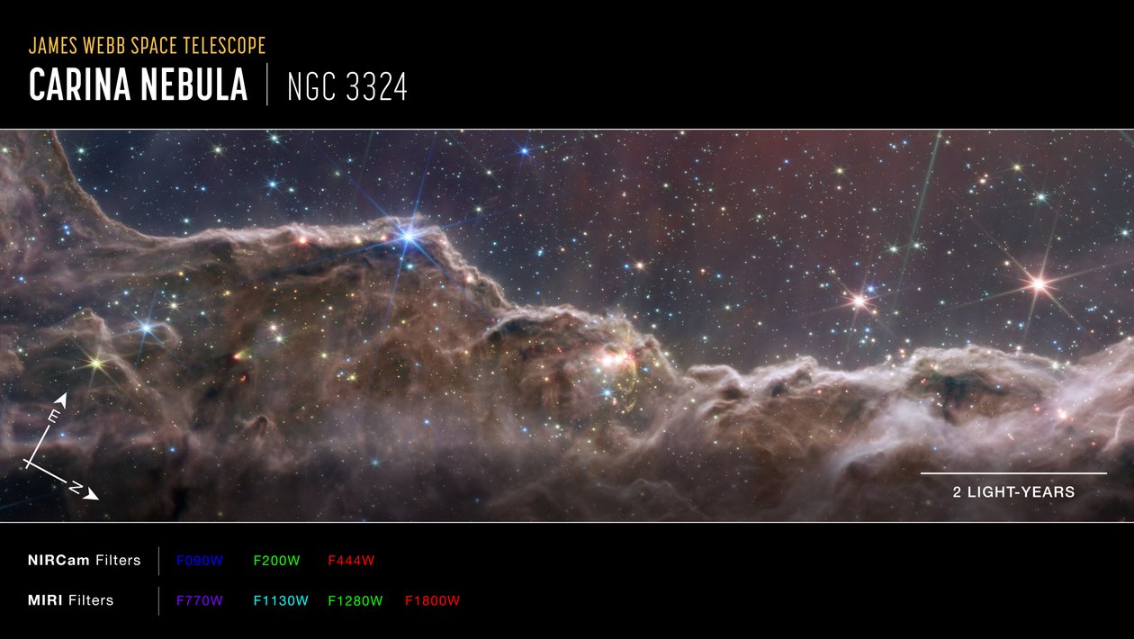 quot;Cosmic Cliffsquot; i Carina-tåken (NIRCam og MIRI Composite Compass Image) av James Webb Space Telescope (NASA)