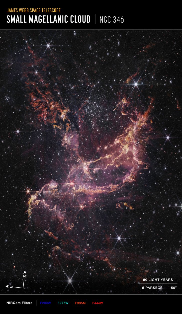NGC 346 (NIRCam kompassbilde) av James Webb Space Telescope (NASA)