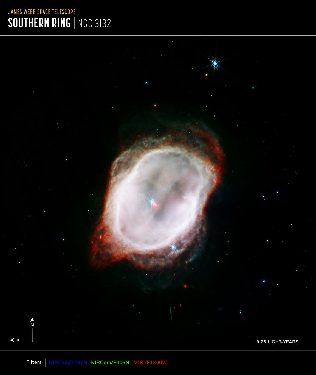 Southern Ring Nebula#39;s Gas (NIRCam og MIRI Composite Compass Image) av James Webb Space Telescope (NASA)