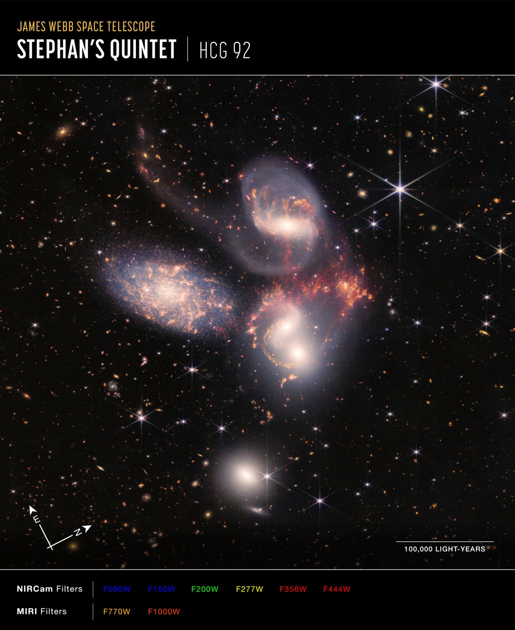 Stephans Quintet (NIRCam og MIRI Composite Compass Image) av James Webb Space Telescope (NASA)
