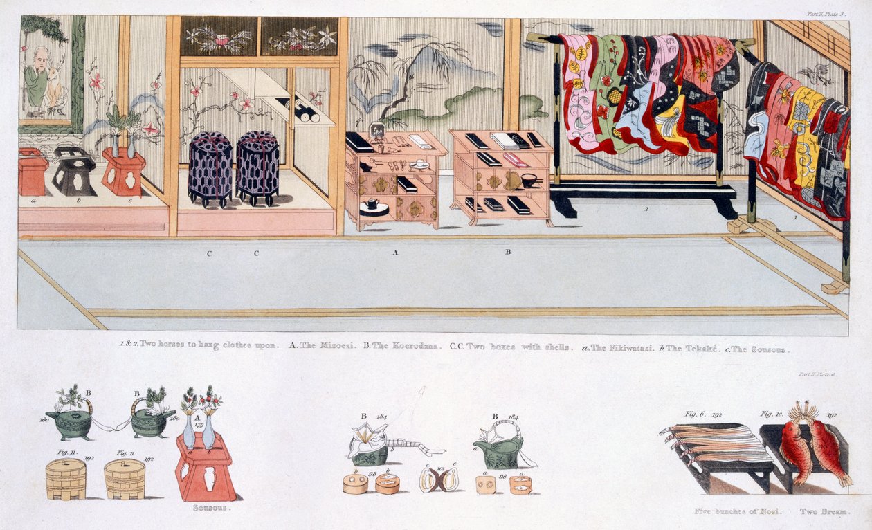 Japansk ekteskapsskikk, ca. 1820 av Japanese School