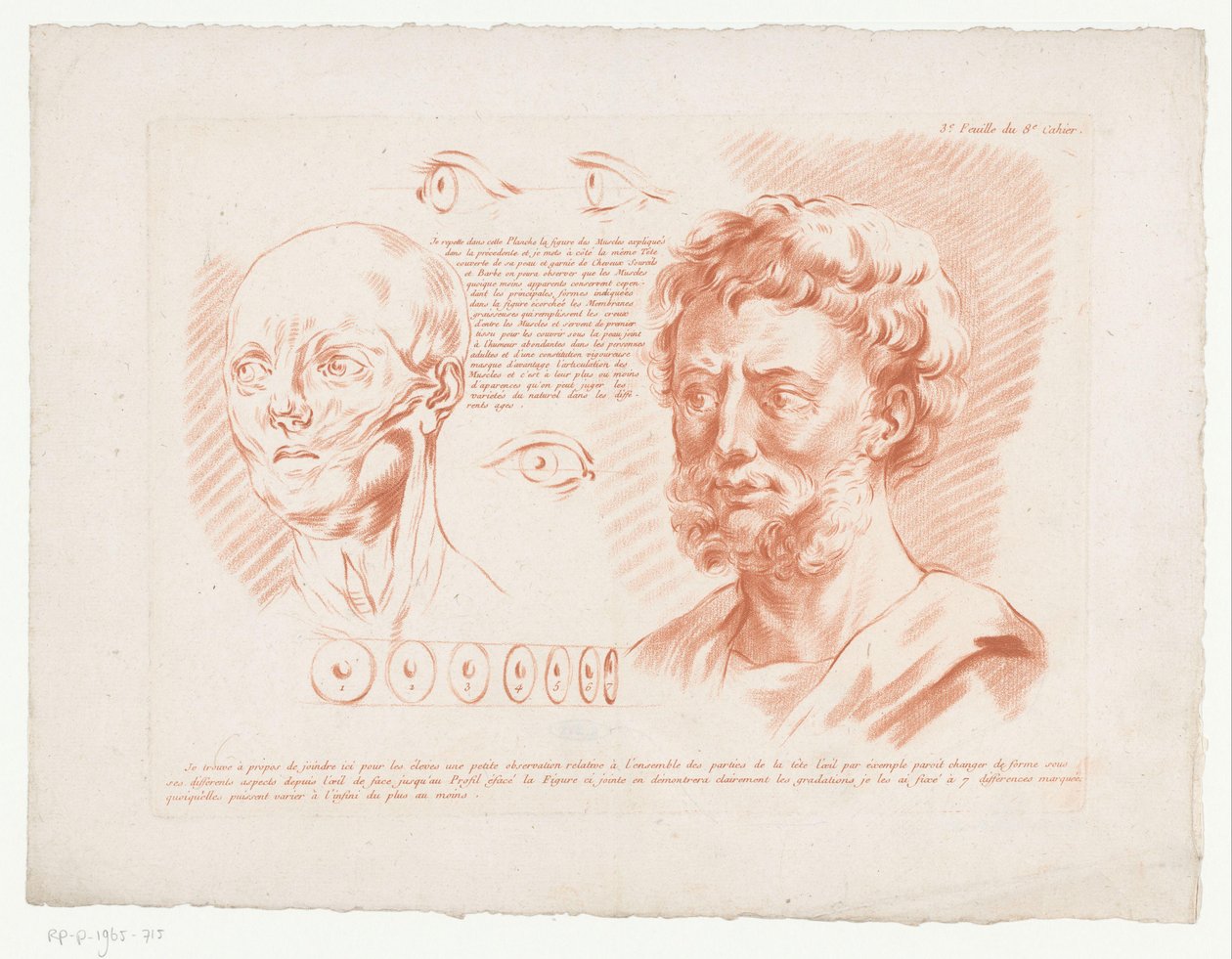 To menns hoder og øyne fra forskjellige synsvinkler 3.e Feuille du 8e Cahier. (tittel på objekt) Komposisjoner med deler av menneskekroppen (serietittel) Huitième Cahier de Principes de Design (serietittel) av Jean Francois Janinet