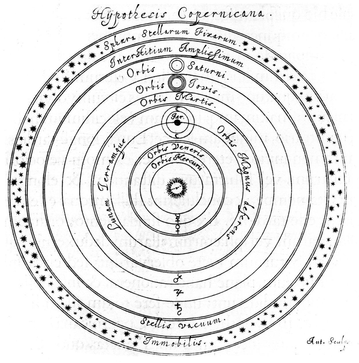 Kopernikansk heliosentrisk system av universet, 1600-tallet av Johannes Hevelius