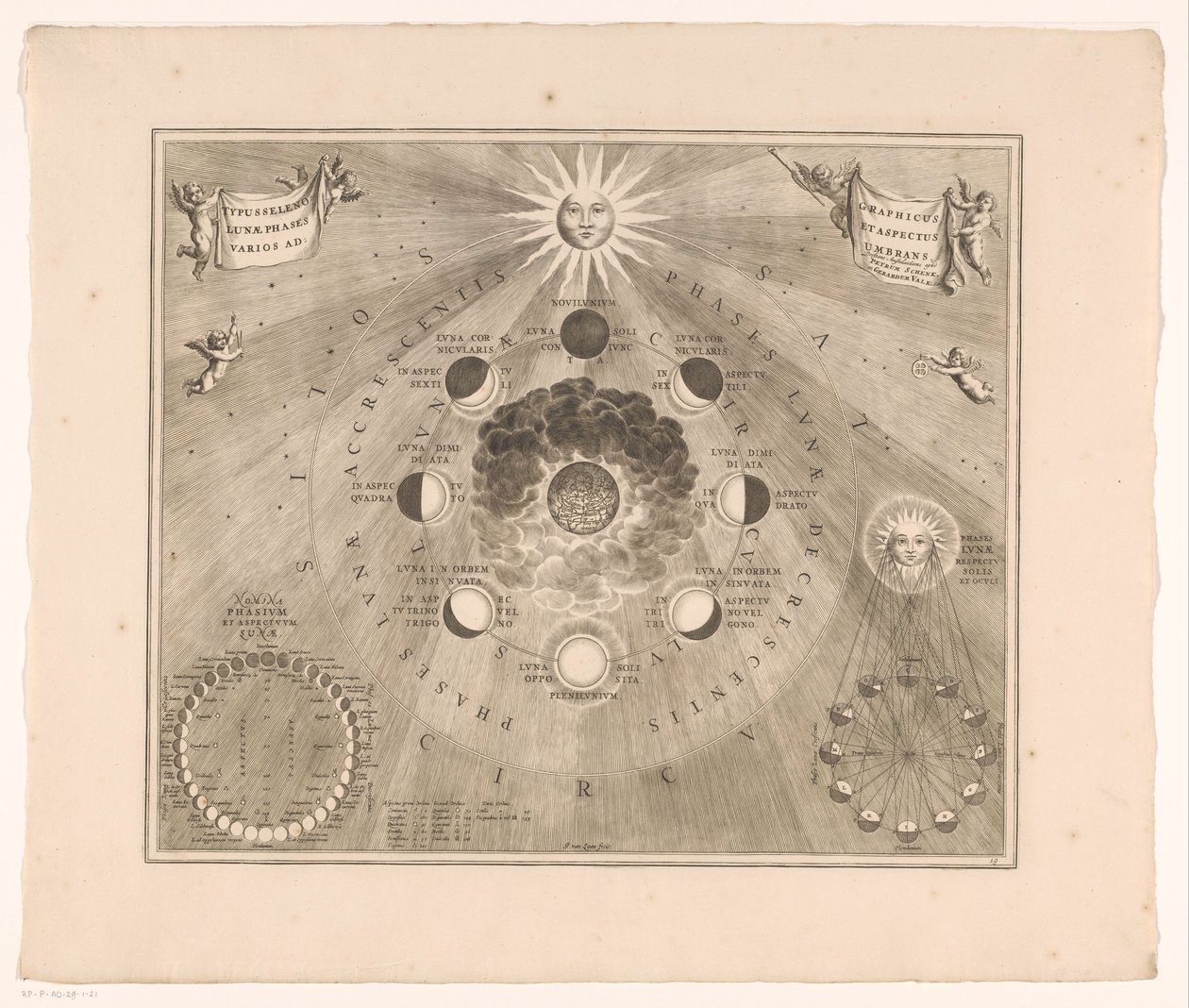 Himmelkart over månens bane rundt jorden og månens faser Typus selenographicus lunae phases et aspectus varios ad umbrans (tittel på objekt) av Johannes van Loon