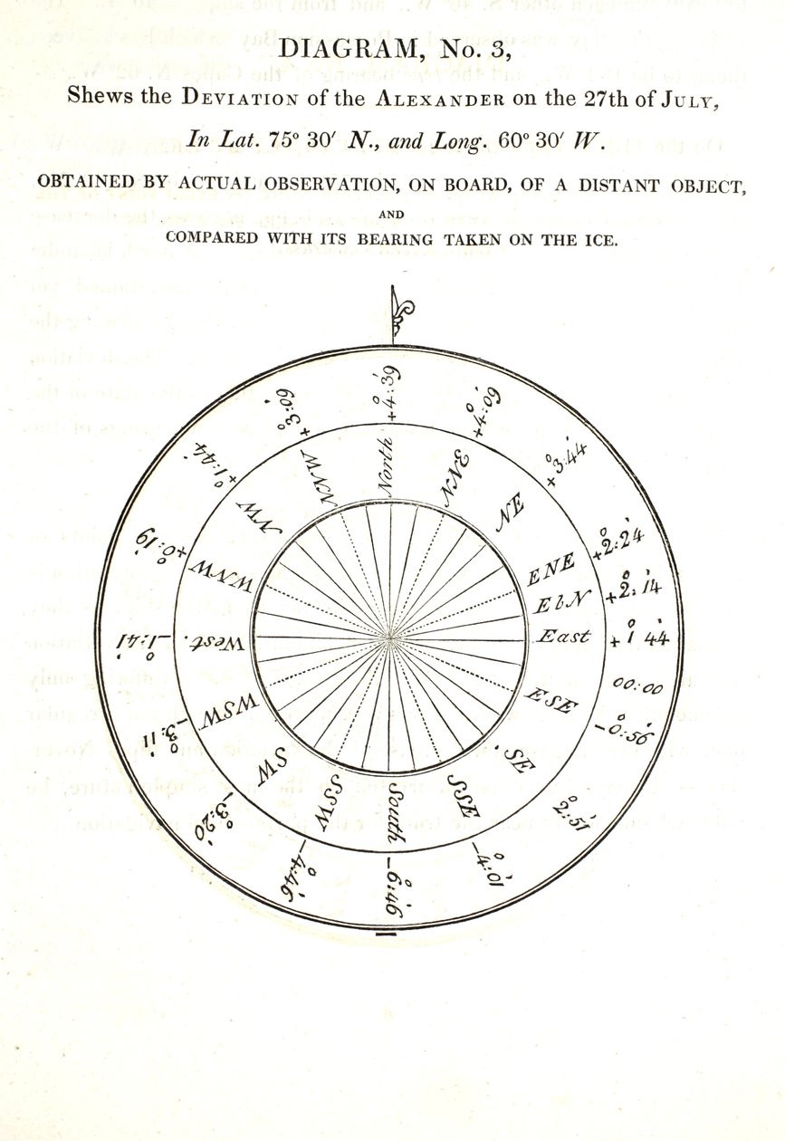 Alexanders avvik den 27. juli, illustrasjon fra "A Voyage of Discovery...", 1819 av John Ross