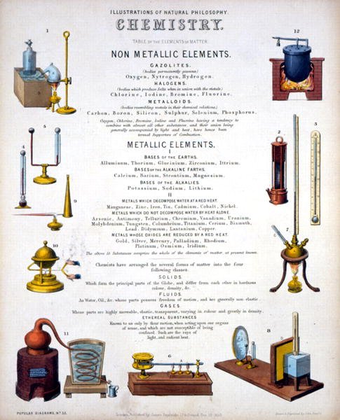 Chemistry, tittelside til Illustrations of Natural Philosophy, publisert i 