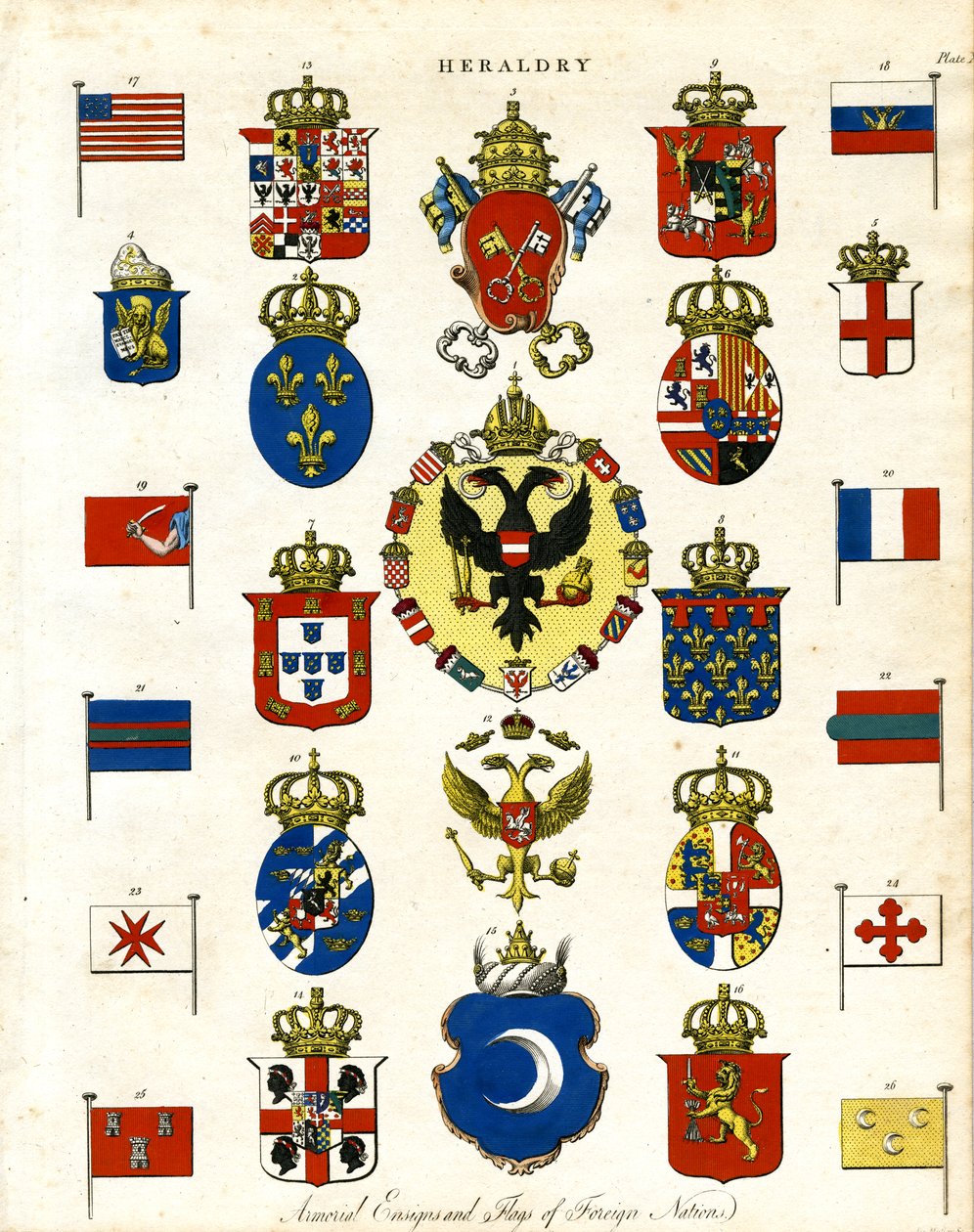 Våpenmerker og flagg fra fremmede nasjoner av John Pass