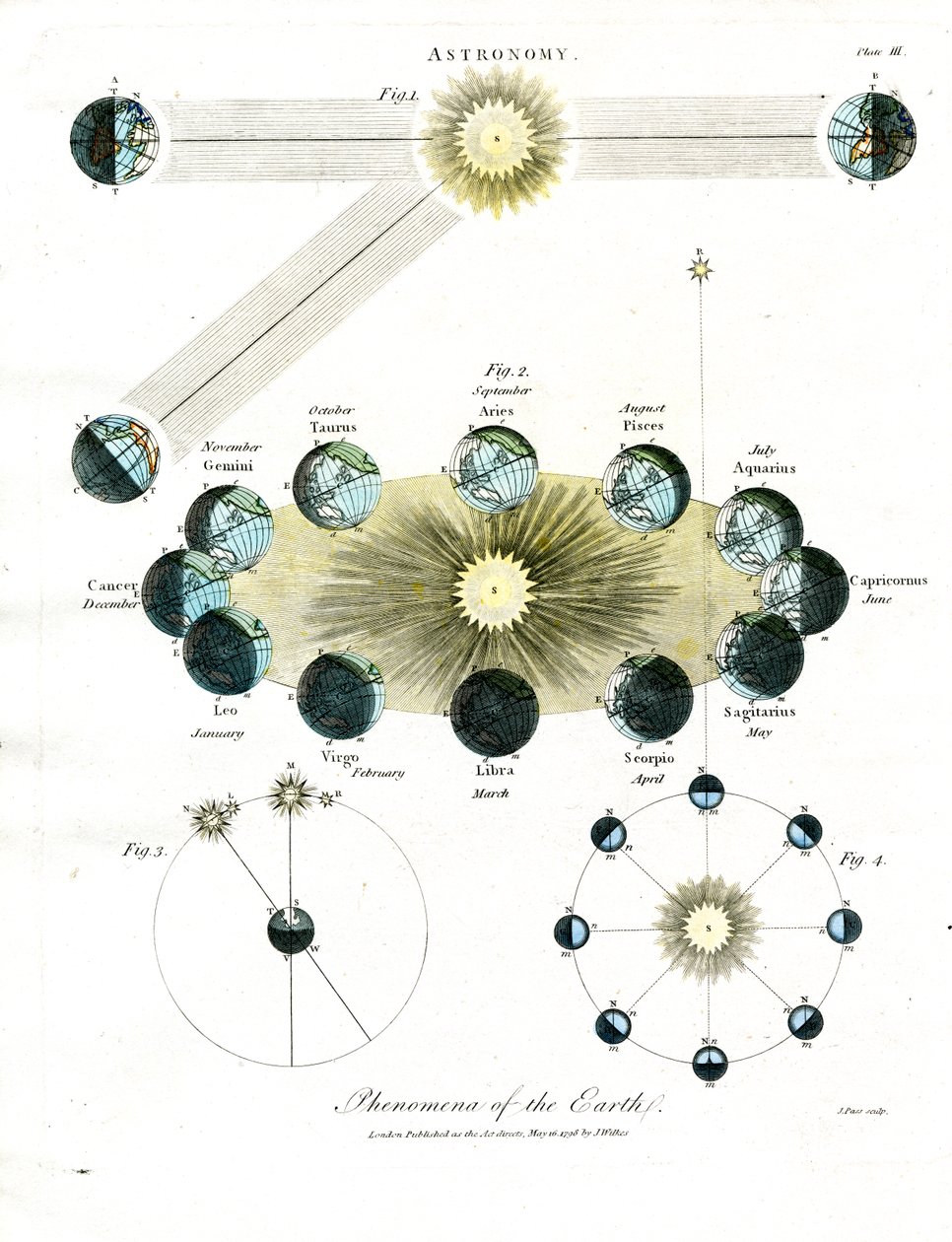 Jordens astronomiske fenomener av John Pass