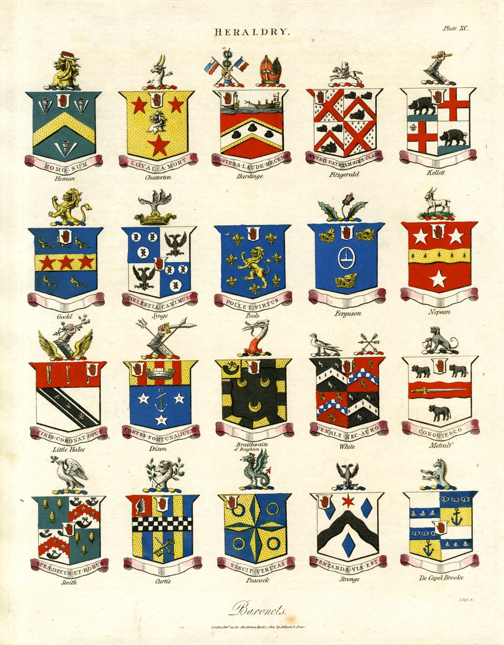Våpenskjold til britiske baronetter; Plate XC av John Pass