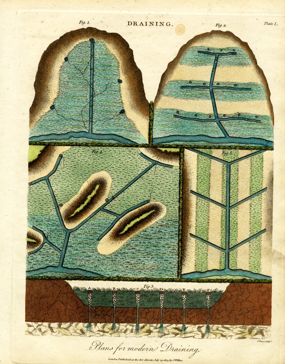 Moderne dreneringssystemer (plate I) av John Pass
