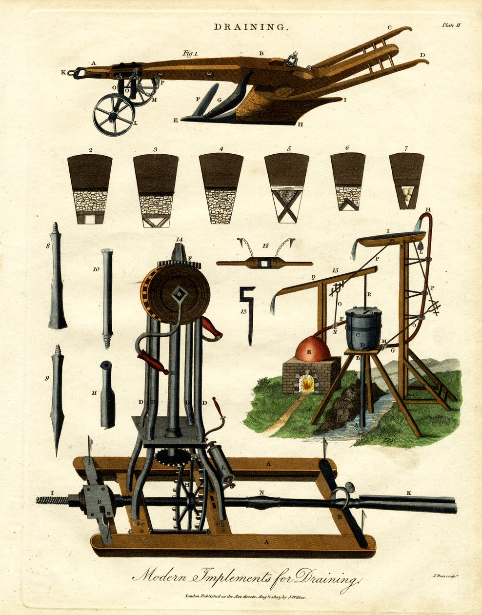 Moderne redskaper for drenering (plate II) av John Pass
