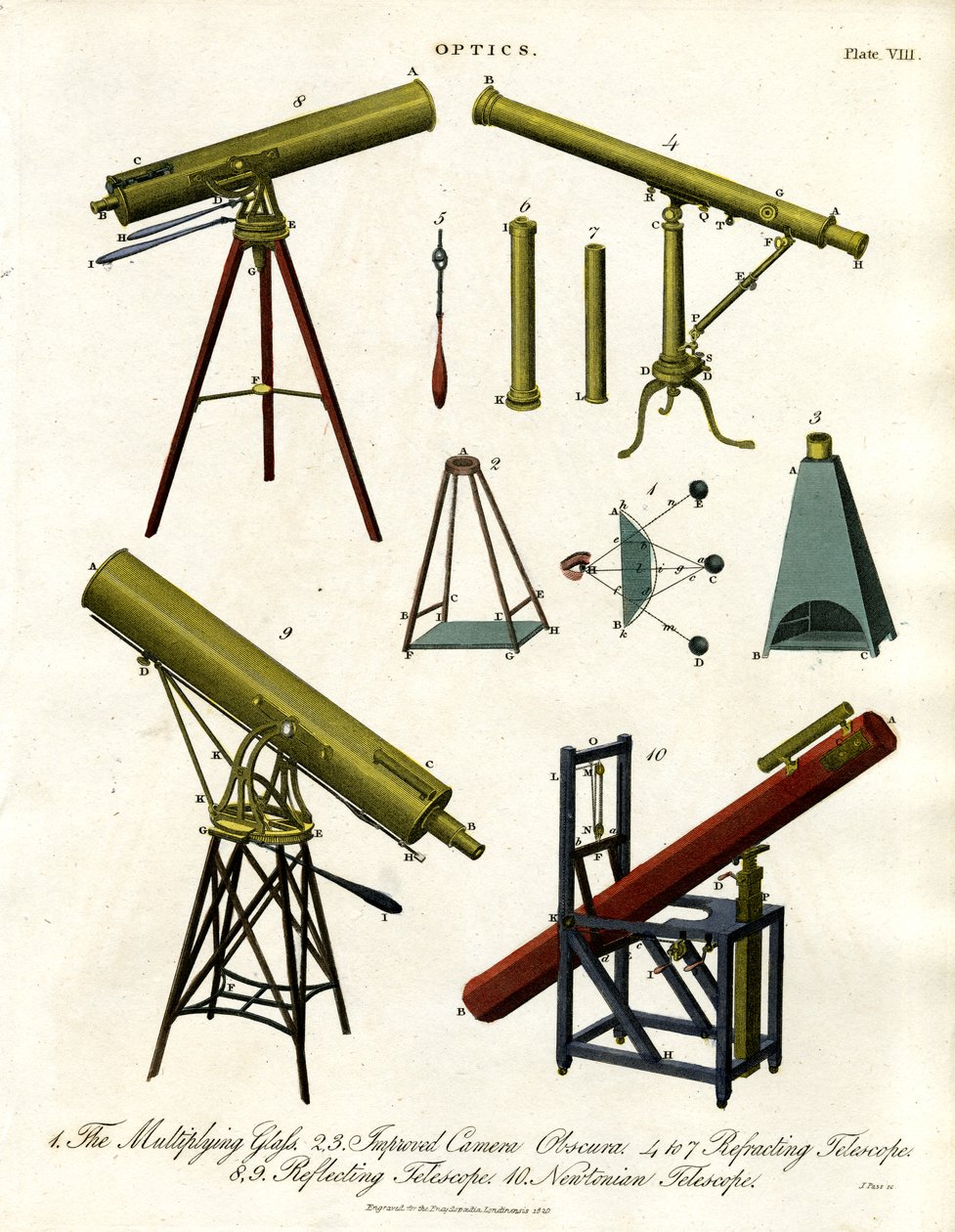 Optiske instrumenter: Teleskoper og Camera Obscura av John Pass