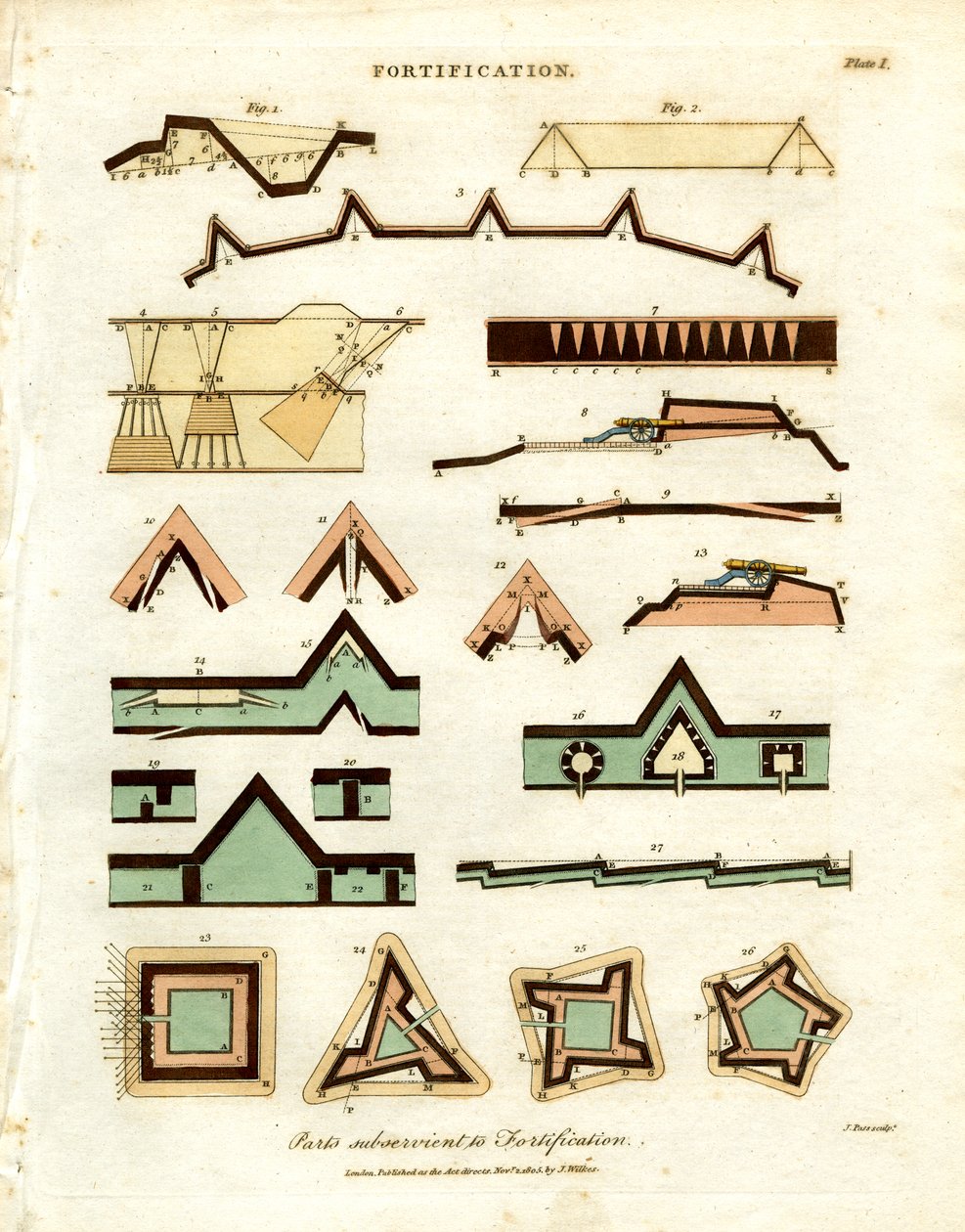 Planer og elementer av festningsverk av John Pass