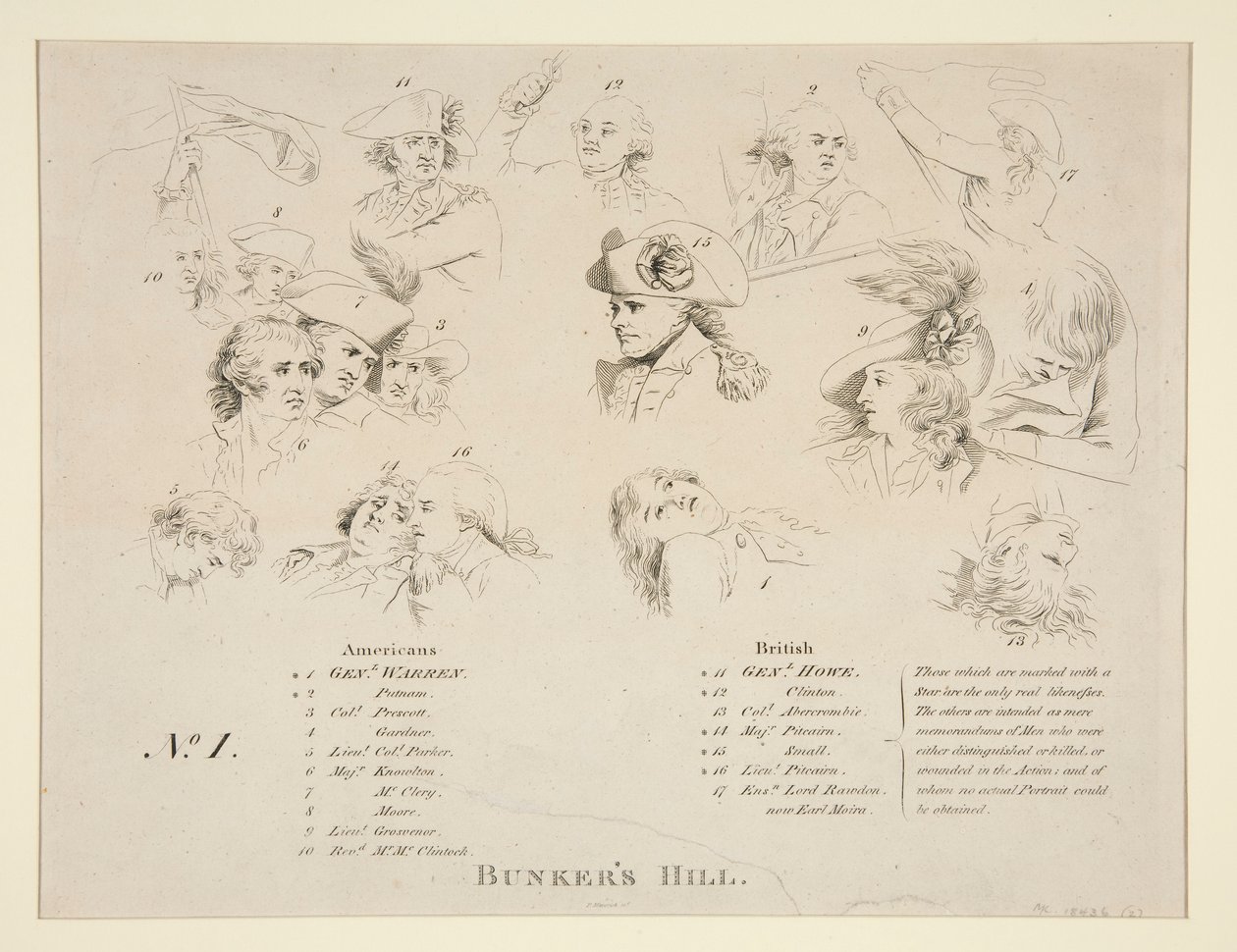 Nøkkelen til slaget ved Bunker av John Trumbull
