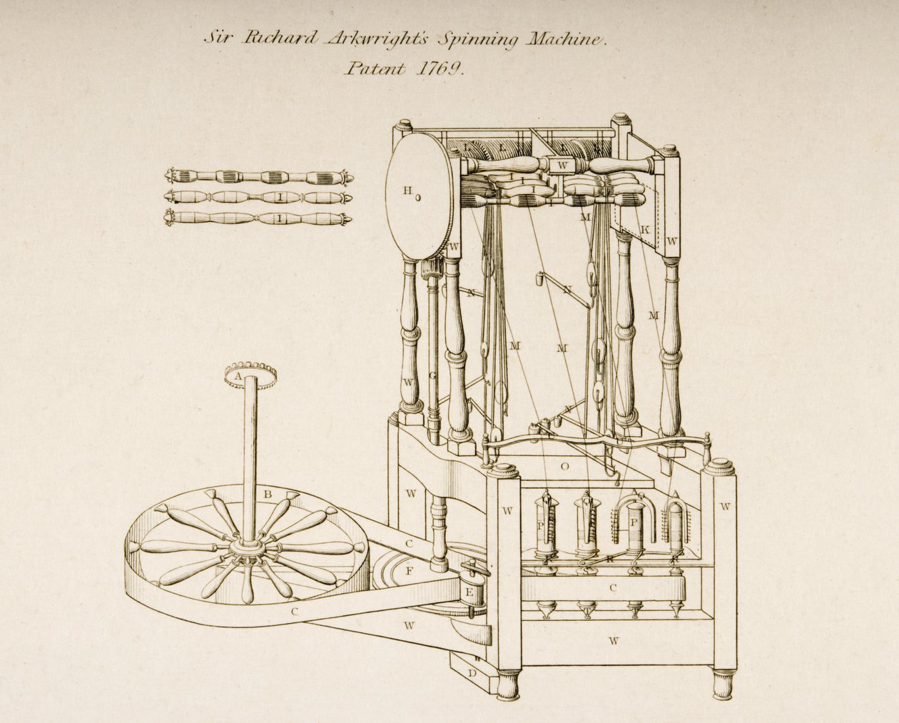 Tegning av Sir Richard Arkwrights spinnemaskin, patentert i 1769, ca. 1830 (litografi) av Joseph Wilson Lowry