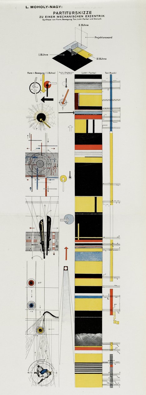 Poengskisse. Fra Scenen på Bauhaus Scenen på Bauhaus, 1925. av Laszlo Moholy Nagy