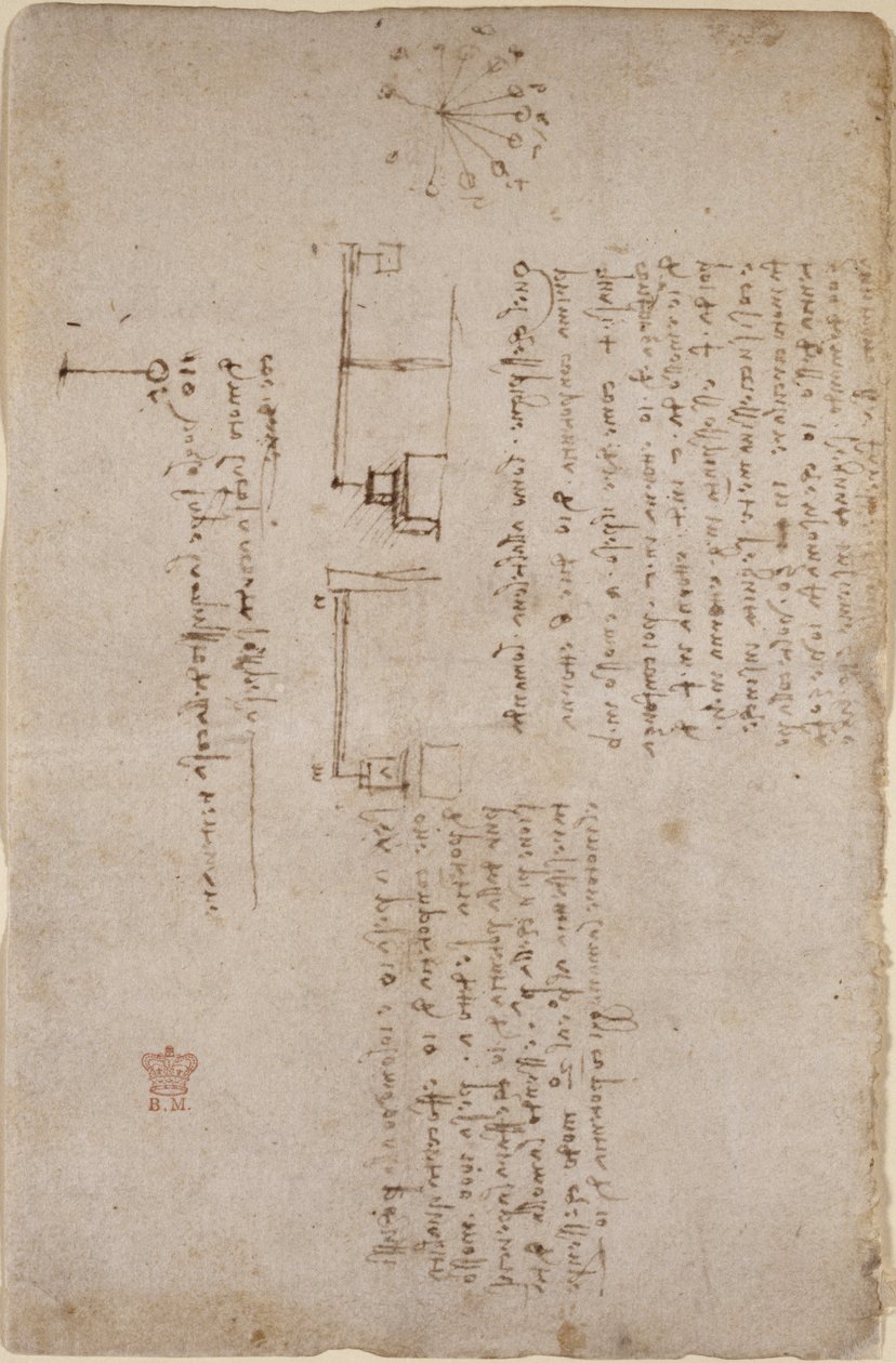 Arundel 263, f.281v Notater og skisser om mekanikk (side-on), fra 