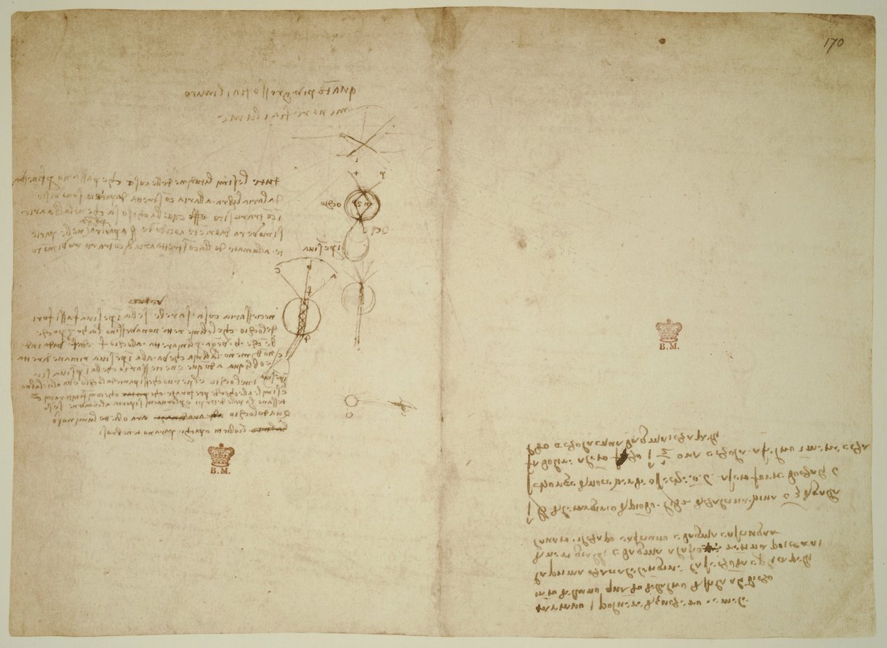 Codex Arundel. ff.171v-170r av Leonardo da Vinci