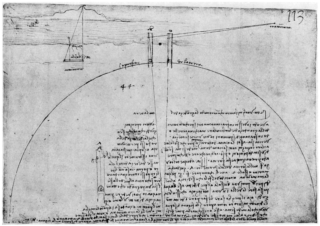 Metode for å måle jordens overflate, sent på 1400- eller tidlig på 1500-tallet 1954. av Leonardo da Vinci