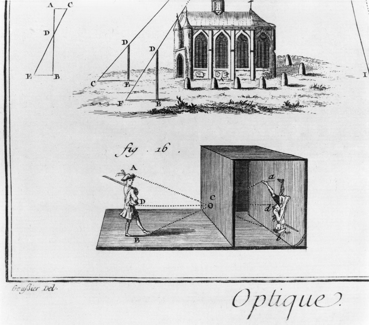 Camera obscura, Optics Chapter, plate V, illustrasjon fra 
