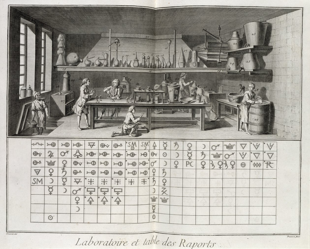 Vitenskapelig laboratorium og tabell over kjemiske tegn, fra 