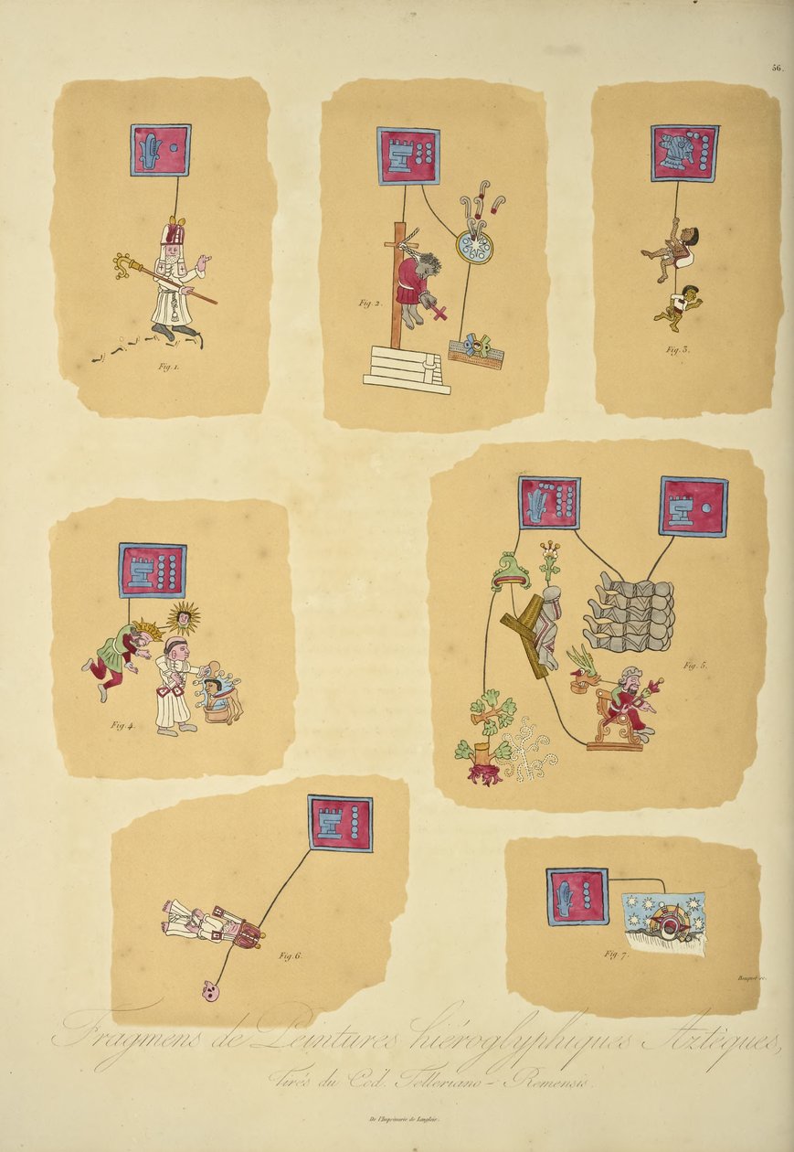 Fragmenter av aztekiske hieroglyfiske malerier, fra Codex Telleriano-Remensis, illustrasjon fra 