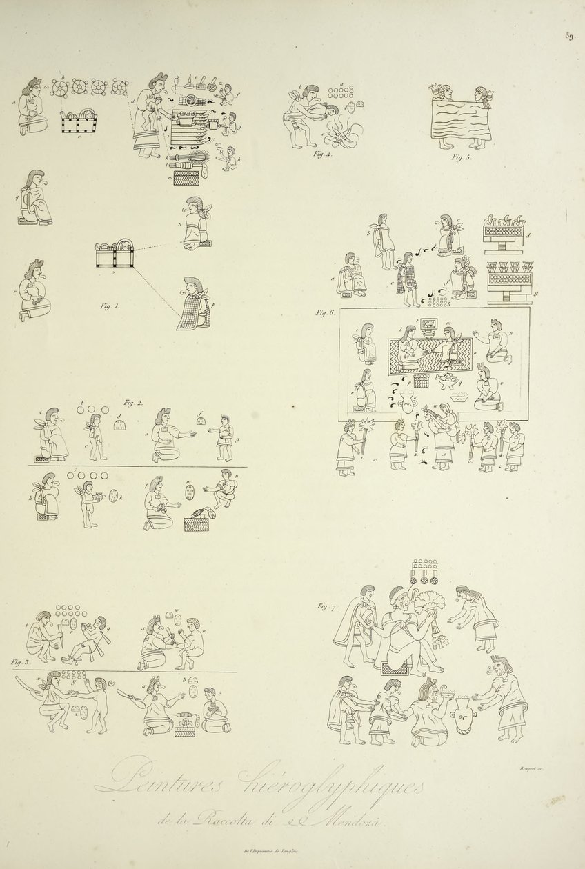 Hieroglyfiske malerier fra Mendoza-samlingen, illustrasjon fra 