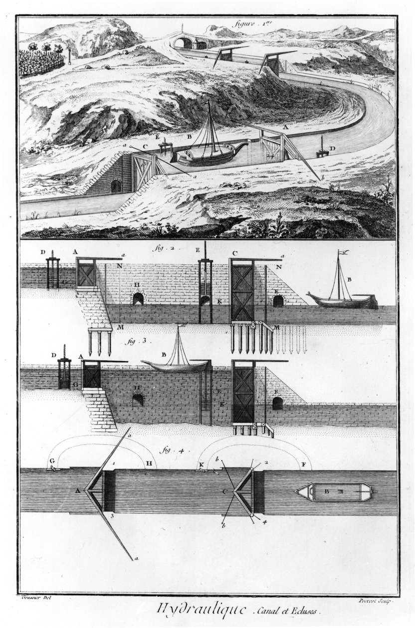 Hydraulikk, kanal og sluser, Mathematics Chapter, plate 4, illustrasjon fra 