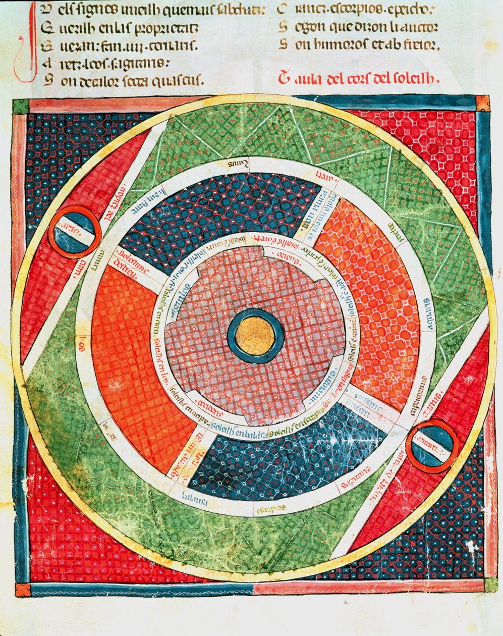 Fol.38v Solens bevegelser av Matfre Ermengaut