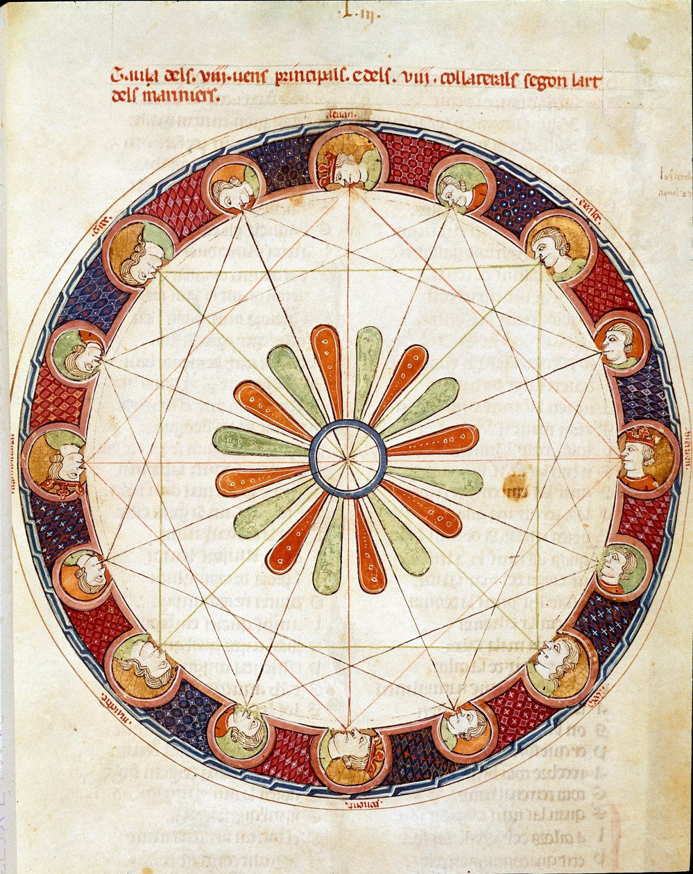 Tabellen over de seksten vindene Miniature hentet fra "Breviary d"Amor" av Ermengol de Beziers av Matfre Ermengaut