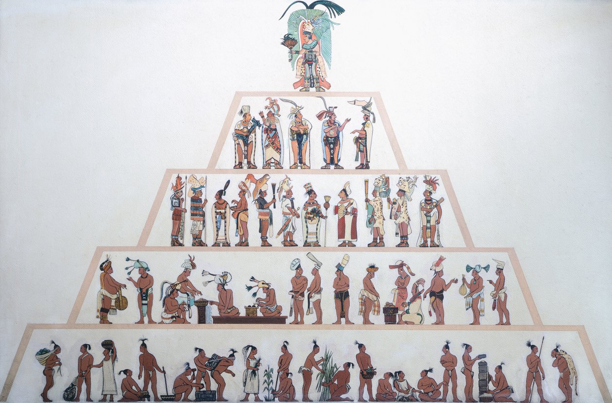 Tabell som viser den sosiale organisasjonen til Mayaene. Maya-sivilisasjonen (illustrasjon) av Mayan Mayan