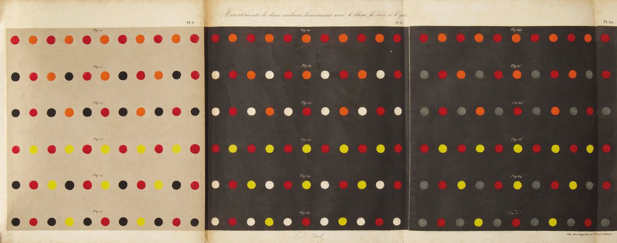 Fra loven om den samtidige kontrasten av farger, 1839 av Michel Eugène Chevreul