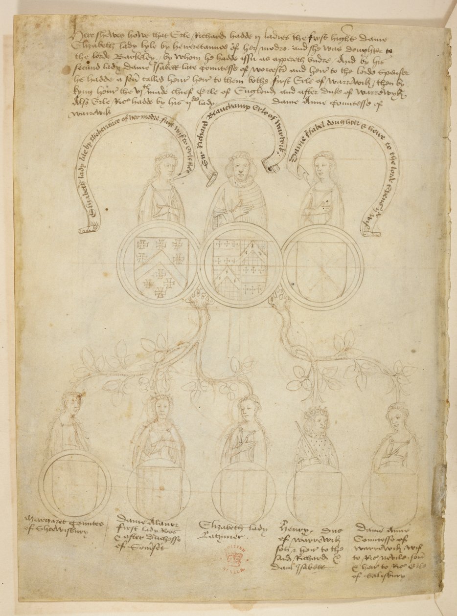 Bomull Julius E. IV, art. 6, f.27v, Warwick Pedigree, Et genealogisk tre relatert til Richard Beauchamp, Earl of Warwick og forskjellige damer, pluss Henry, Duke of Warwick, på toppen av treet er jarlen av Warwick, fra 