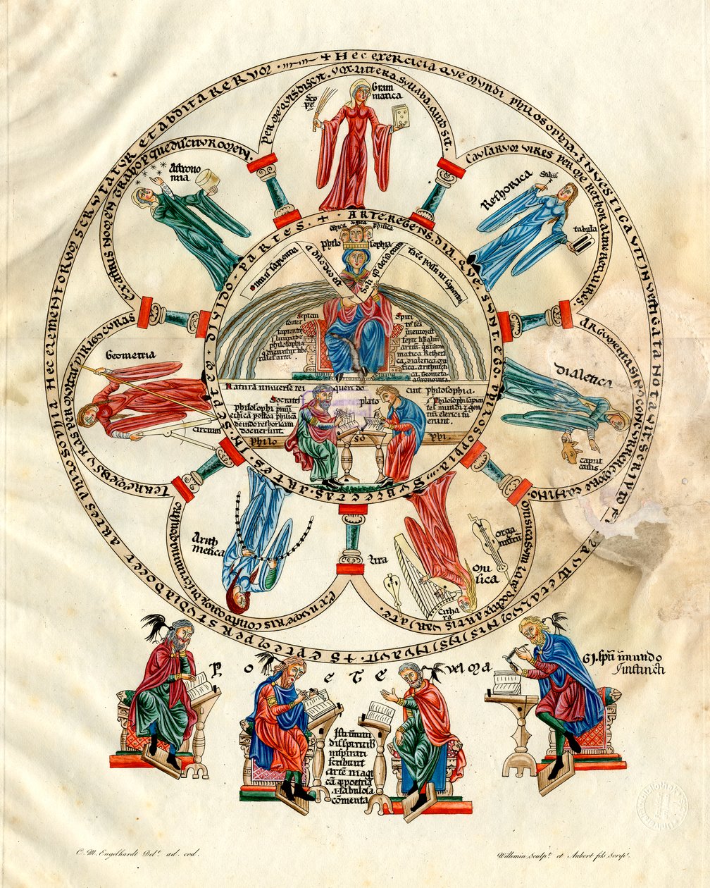 Filosofi med de syv liberale kunstene av Nicolas Xavier Willemin