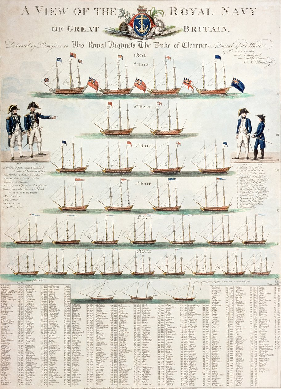 A View of the Royal Navy of Great Britain , utgitt i 1804 av Nicolaus von Heideloff