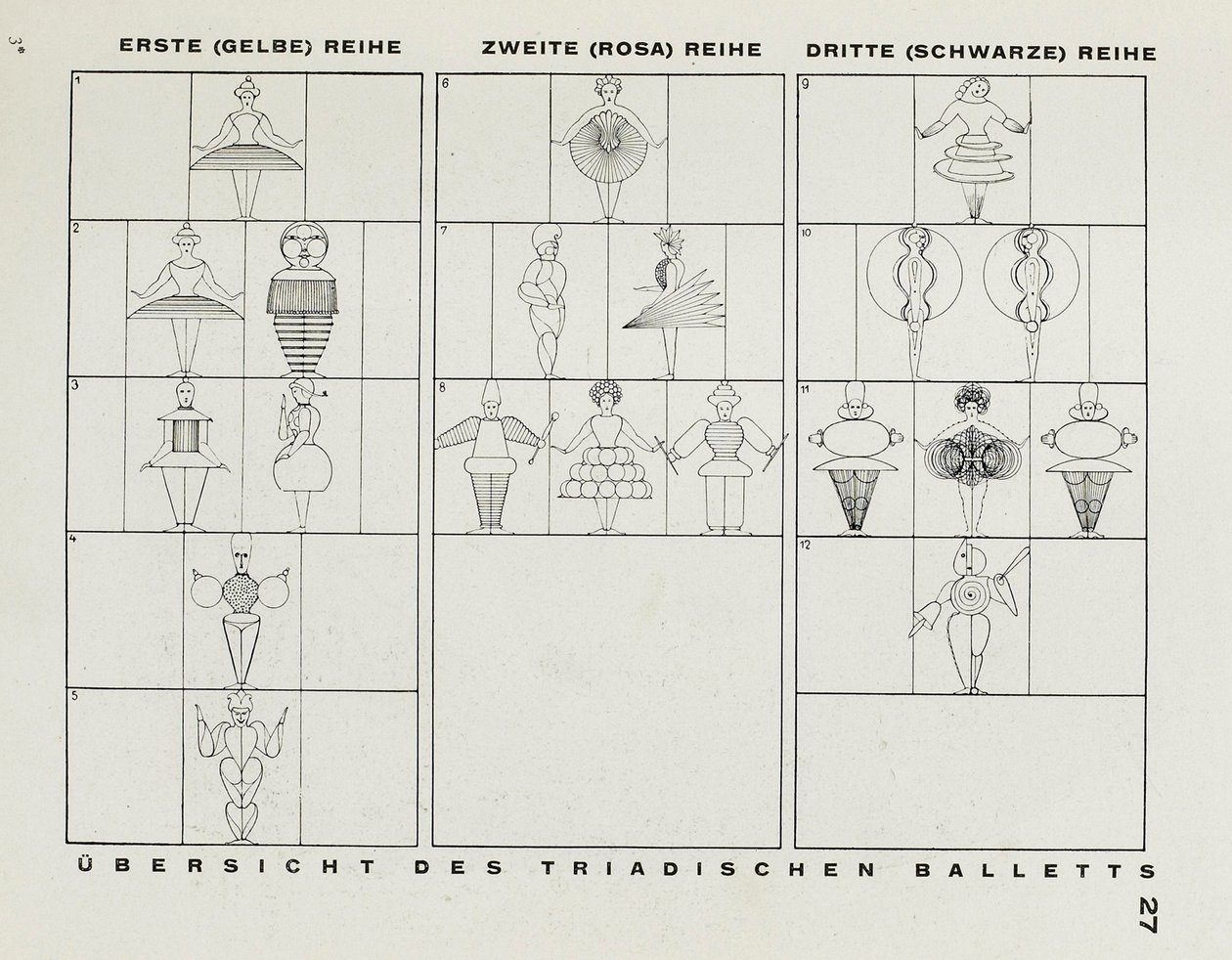 Fra Scenen på Bauhaus Scenen på Bauhaus, 1925. av Oskar Schlemmer