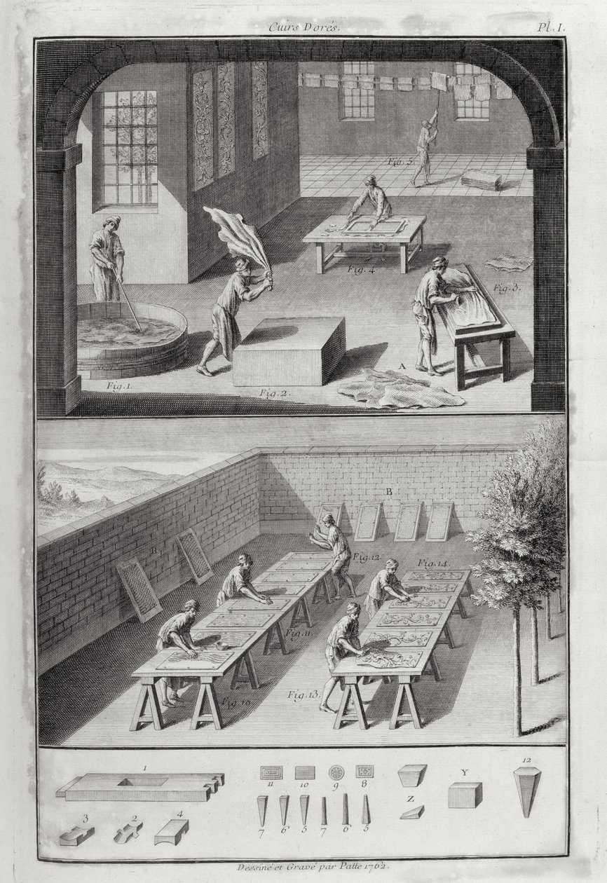 Skinngarving, fra Encyclopedia av Denis Diderot (1713-84), utgitt ca. 1770 av Patte